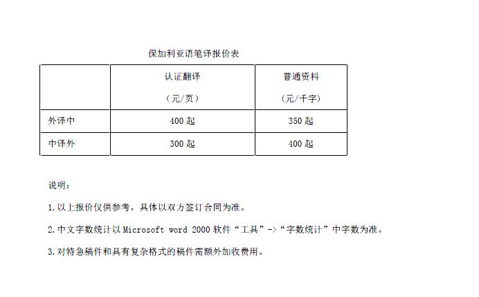 保加利亚语翻译报价