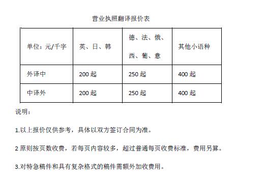 营业执照翻译报价