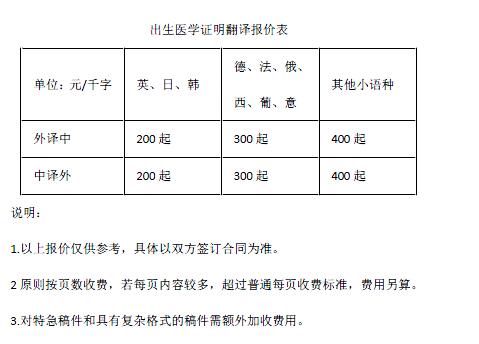 营业执照翻译报价