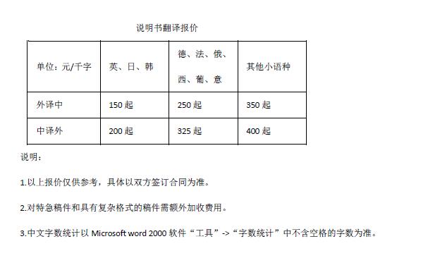 说明书翻译报价