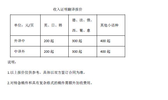 收入证明翻译报价