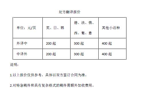 处方翻译报价