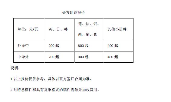 处方翻译报价