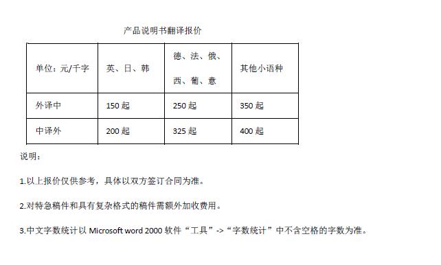 说明书翻译报价