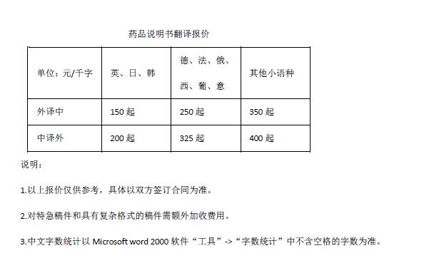 药品说明书翻译报价