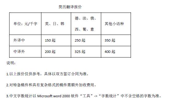 简历翻译报价