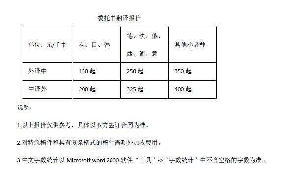 说明书翻译报价