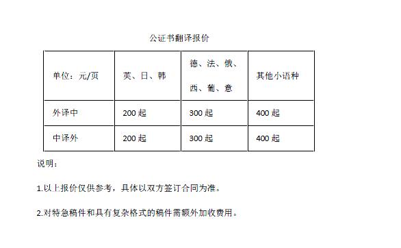 质量体系文件翻译报价