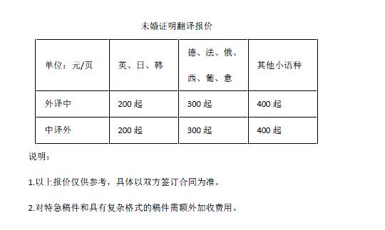 说明书翻译报价