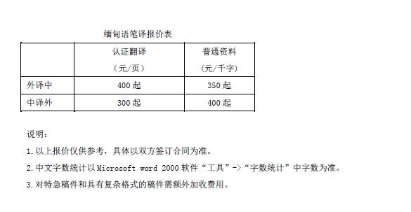 缅甸语翻译报价