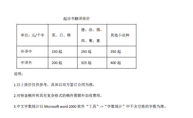 起诉书翻译报价