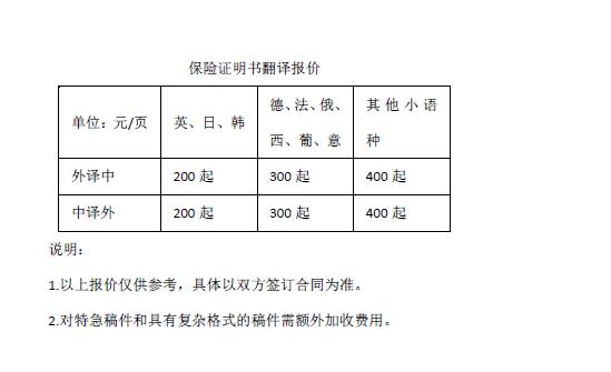 保险证明书翻译报价
