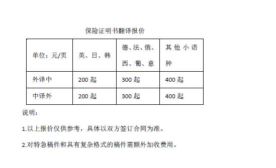 存款证明翻译报价