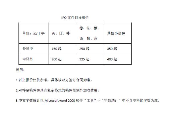 IPO文件翻译报价