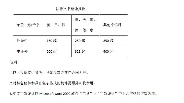 法律文书翻译报价