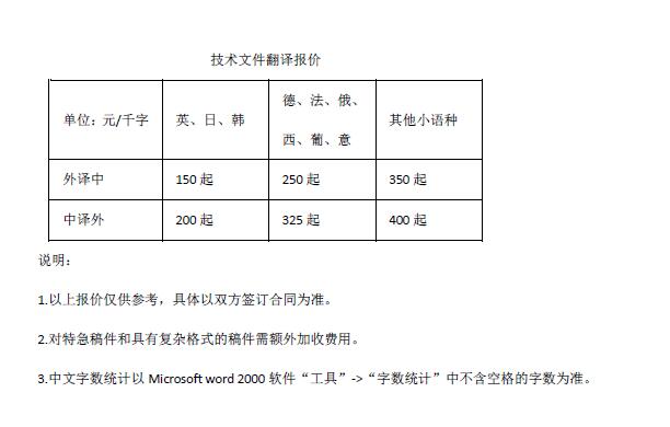 技术文件翻译报价