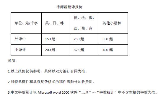 律师函翻译报价