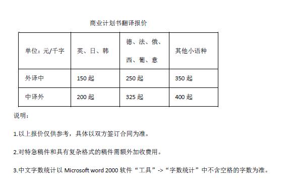 商业计划书翻译报价