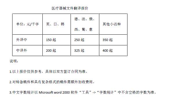 医疗器械文件翻译报价