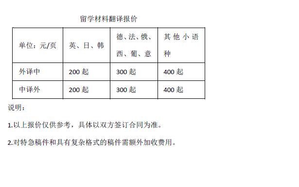 留学材料翻译报价