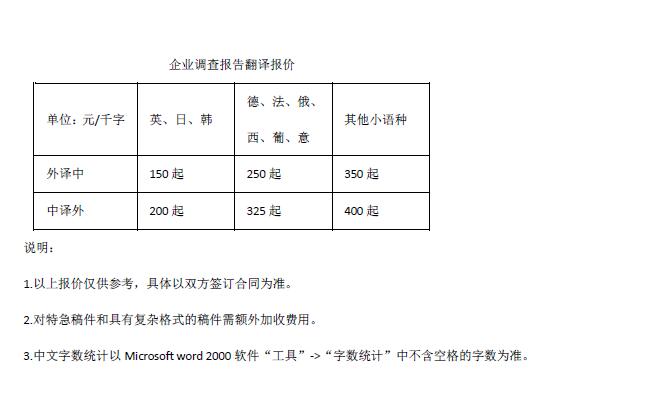 企业调查报告翻译报价