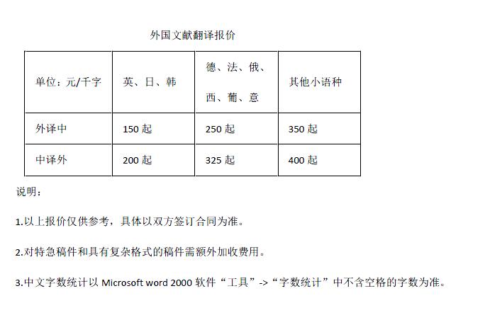 外国文献翻译报价