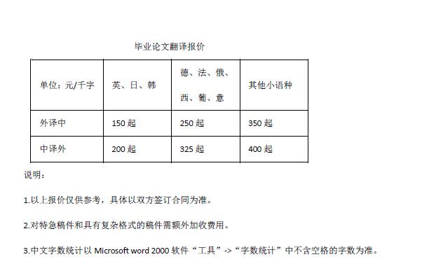 毕业论文翻译报价