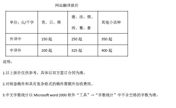 网站翻译报价