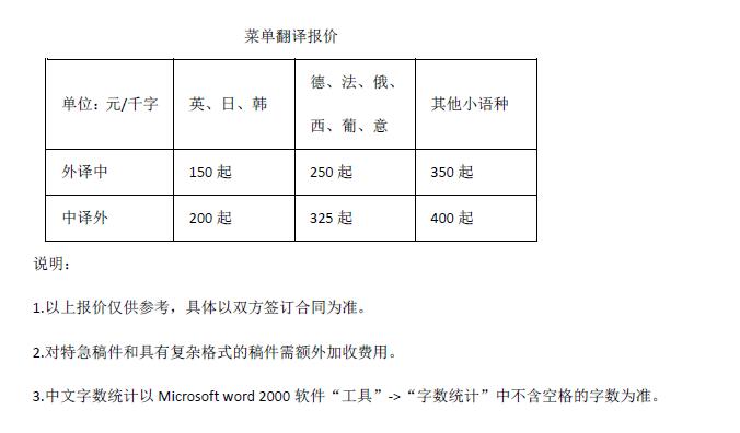 菜单翻译报价