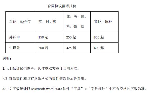 合同协议翻译报价