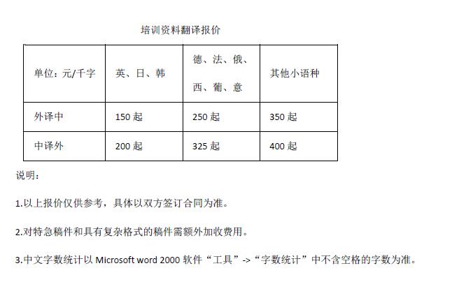 培训材料翻译报价