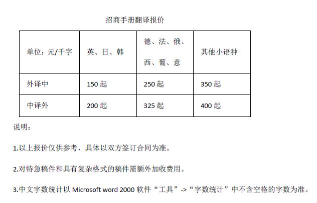 招商手册翻译报价