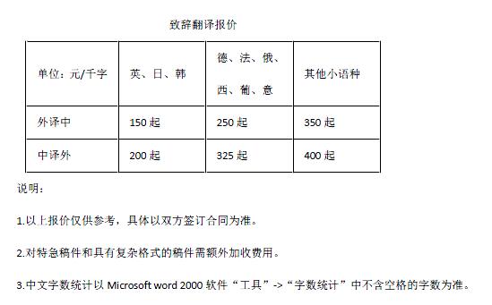 致辞翻译报价