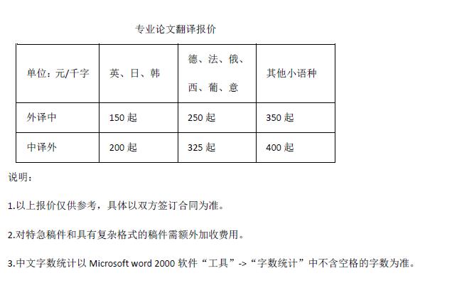 专业论文翻译报价