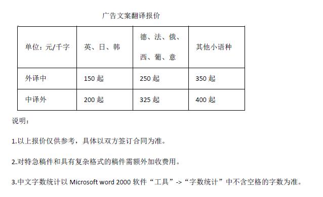 广告文案翻译报价